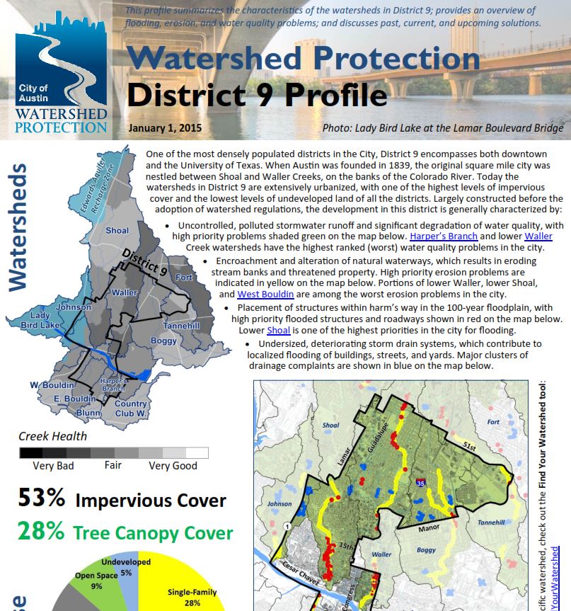 Watershed Profile